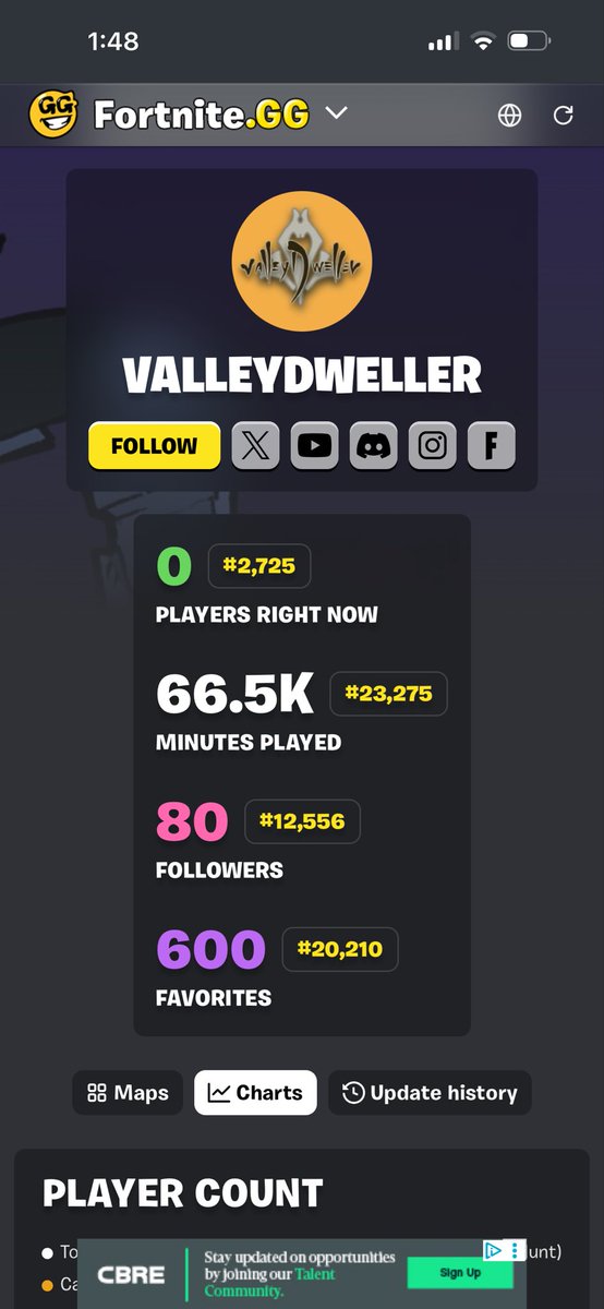 Thanks for the 80 follows and 600 favs! Nice round numbers today! 
#uefn #fortnitecreative #ugc #zuurniverse