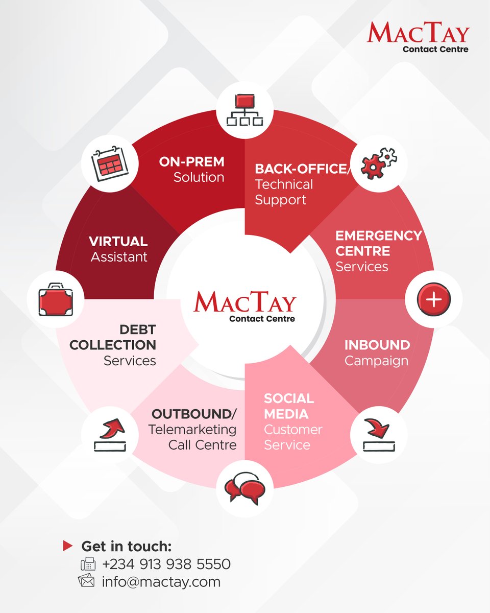 From voice calls and emails to social media, MacTay Contact Centre delivers seamless, truly omnichannel experiences that make every customer feel genuinely heard and valued.

We don't just answer customer queries; we build relationships across every digital touchpoint.

Get