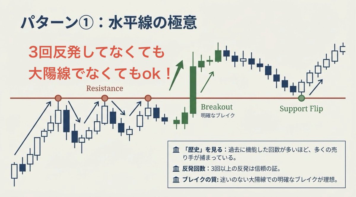 もちぽよ | 著書『鬼速FX』 (@mochi_fxtrader) &frasl; Posts &frasl; X
