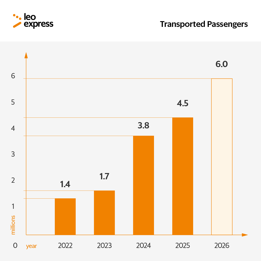 Leo Express tweet media