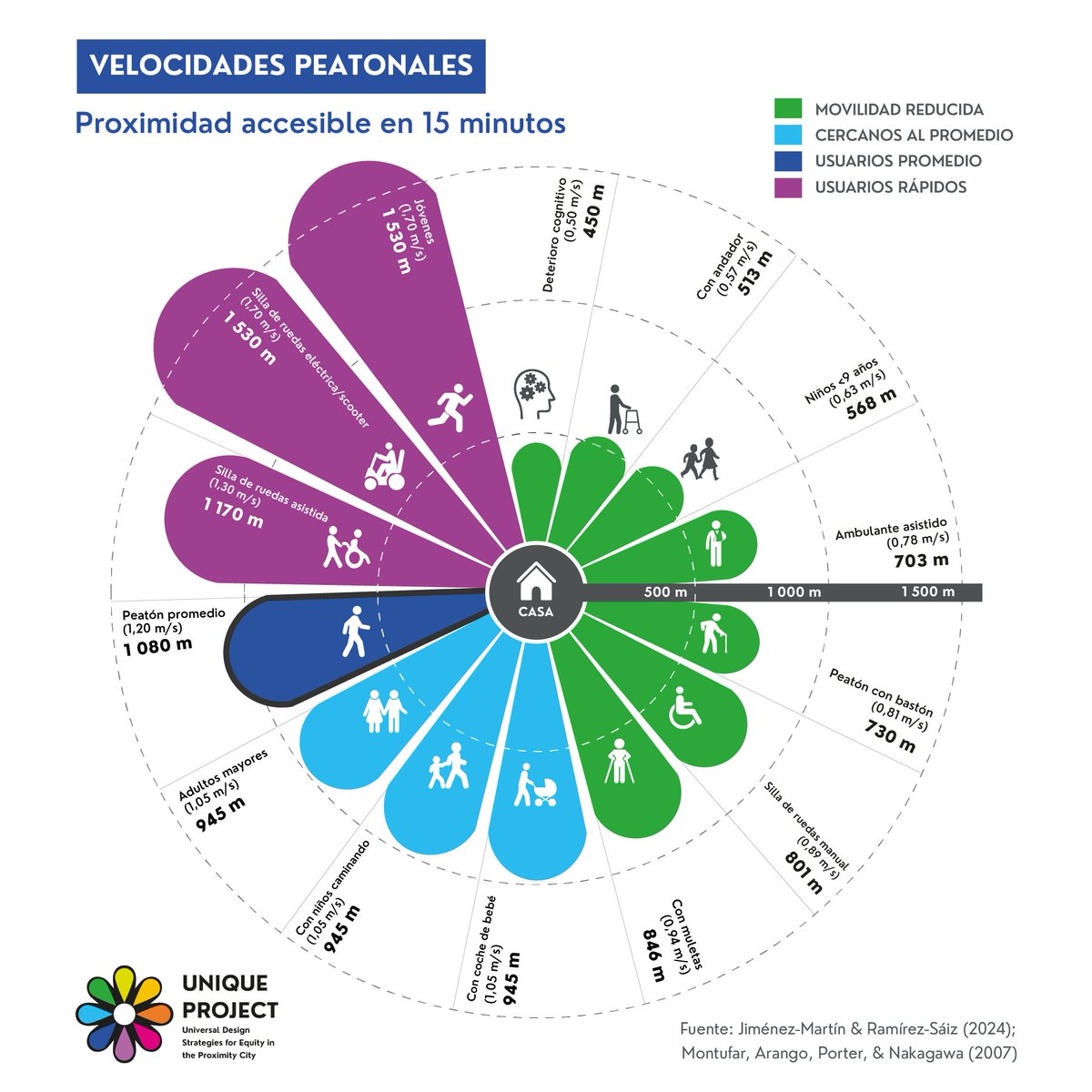 Proyecto UNIQUE tweet media