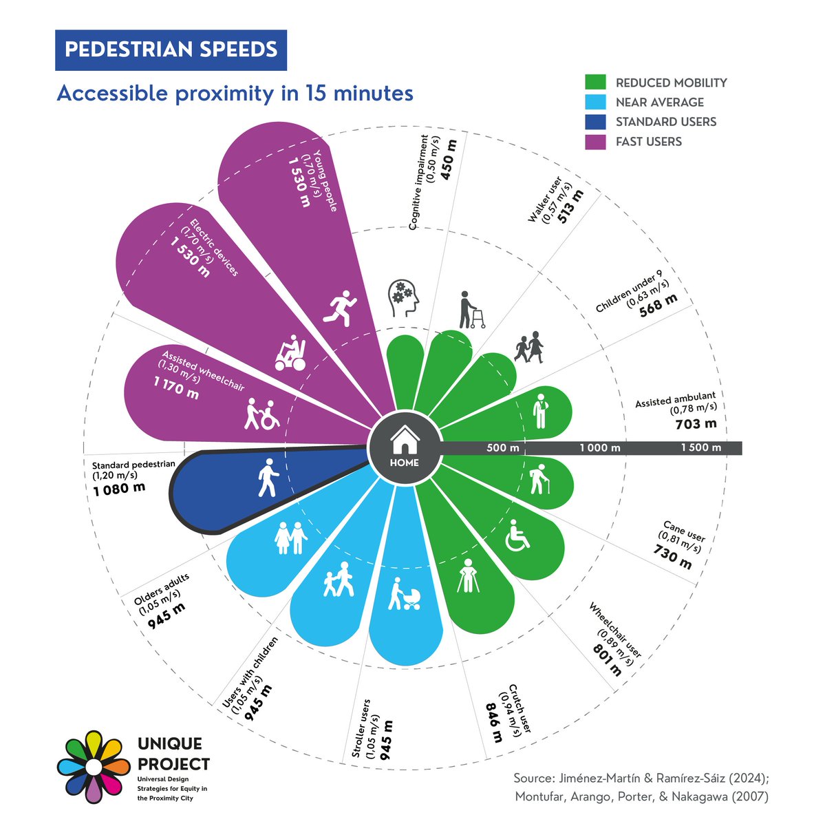 Proyecto UNIQUE tweet media