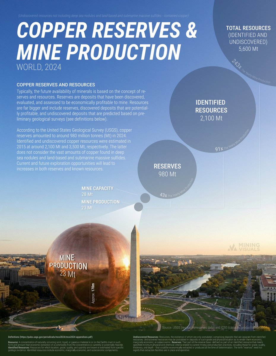 MiningVisuals tweet media