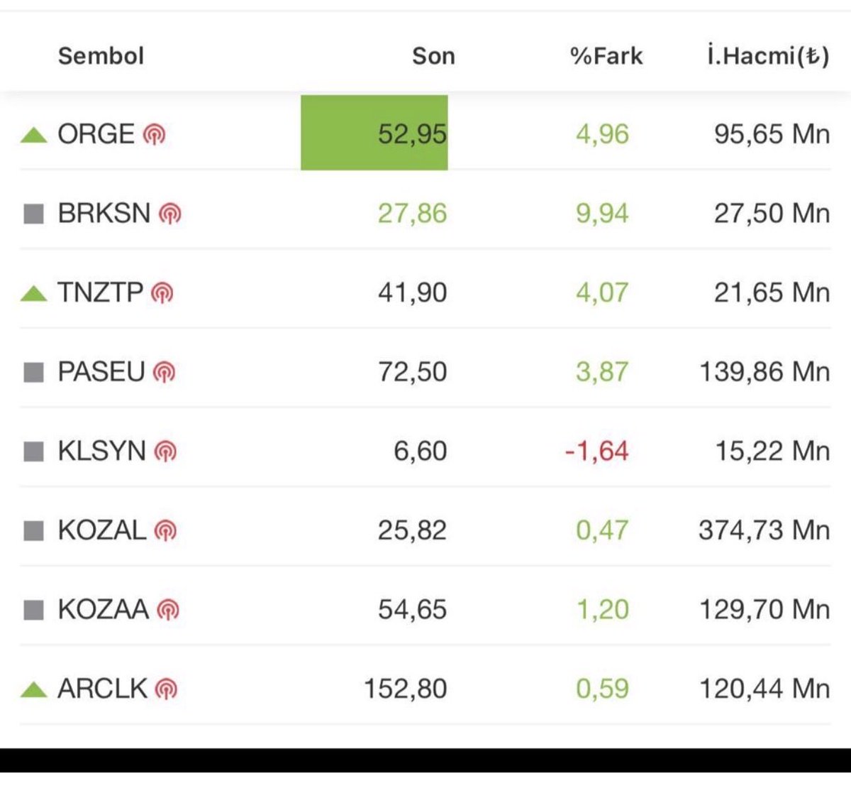cmfth01's tweet photo. @boersemann70 Sanırsam bu muhtarım. 2023 🙏 https://t.co/OZ718O0Tfk