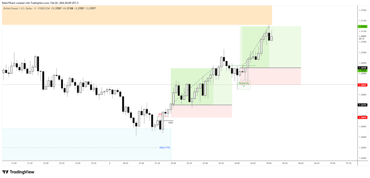 TGITM_II's tweet photo. Look Who's Back? it's theGhost
And have i got news for you!

Used my newly developed AI ICT Mentor Pro for analyses of GBPUSD This morning.

Want to see the report it produced, and the advice it gave?

Analyses report you find here:
https://t.co/7zm9cC5oKc
https://t.co/U31RAUqFcJ https://t.co/gtnorTJxi1