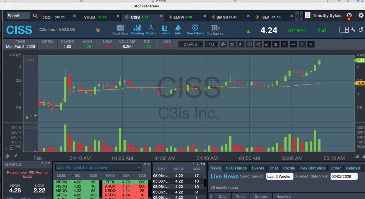 Timothy Sykes tweet media