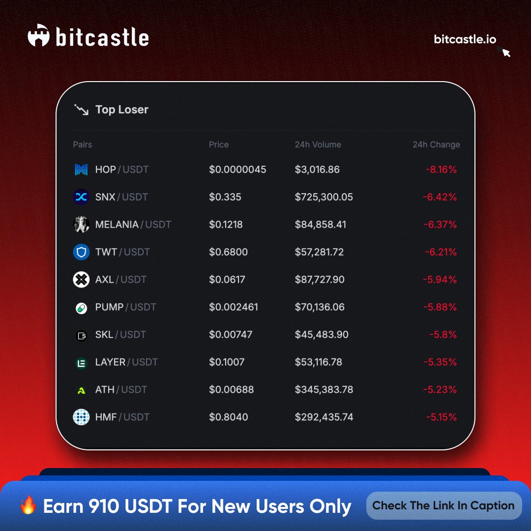 bitcastle tweet media