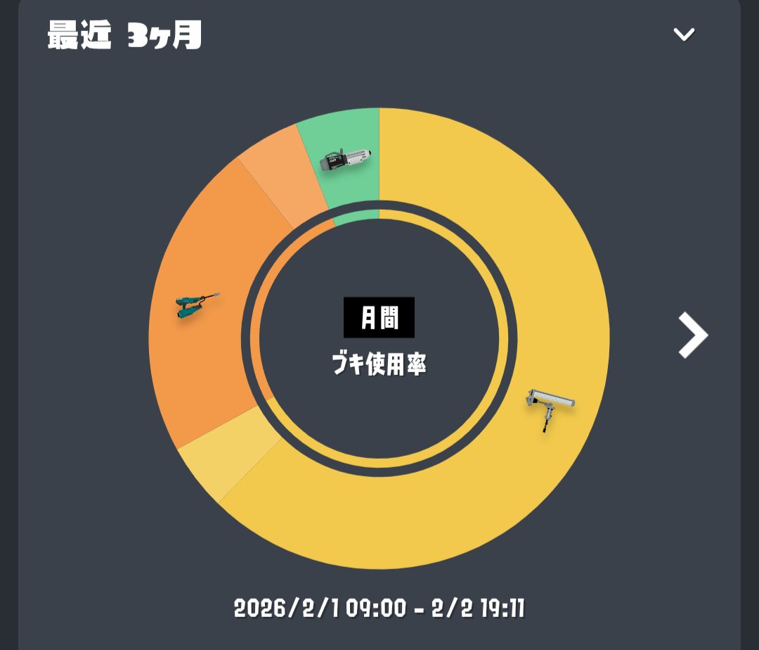 Telework_hage3's tweet photo. データ削除から復帰してコソ練してます( ´_ゝ`) https://t.co/QNdeXOKnGt
