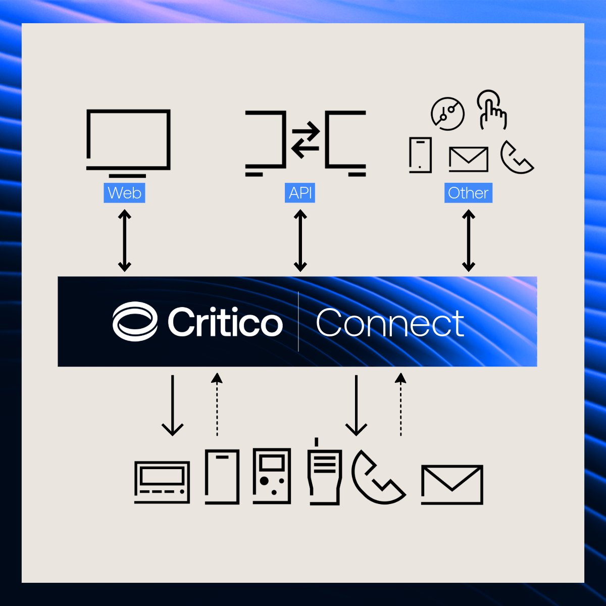 criticogroup's tweet photo. One platform. Every channel. ➡️  https://t.co/uShSsDKGHp
Paging • SMS • App • Radio • Email

Critico Connect delivers secure, multi-channel messaging with real-time visibility and API integration. https://t.co/YdK5JHEnVh