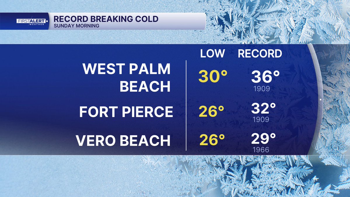 We broke(destroyed) several records for the cold weather on Sunday here in our area of south Florida!