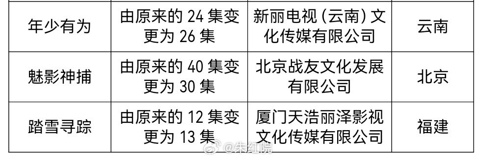 Xixiko0728's tweet photo. #ShadowPunisher has been changed from 40 episodes to 30 episodes. It seems they will get the distribution license soon. 

#LuoYunxi #罗云熙 #LiSi #罗云熙 
#魅影神捕 https://t.co/frcuqT4N19