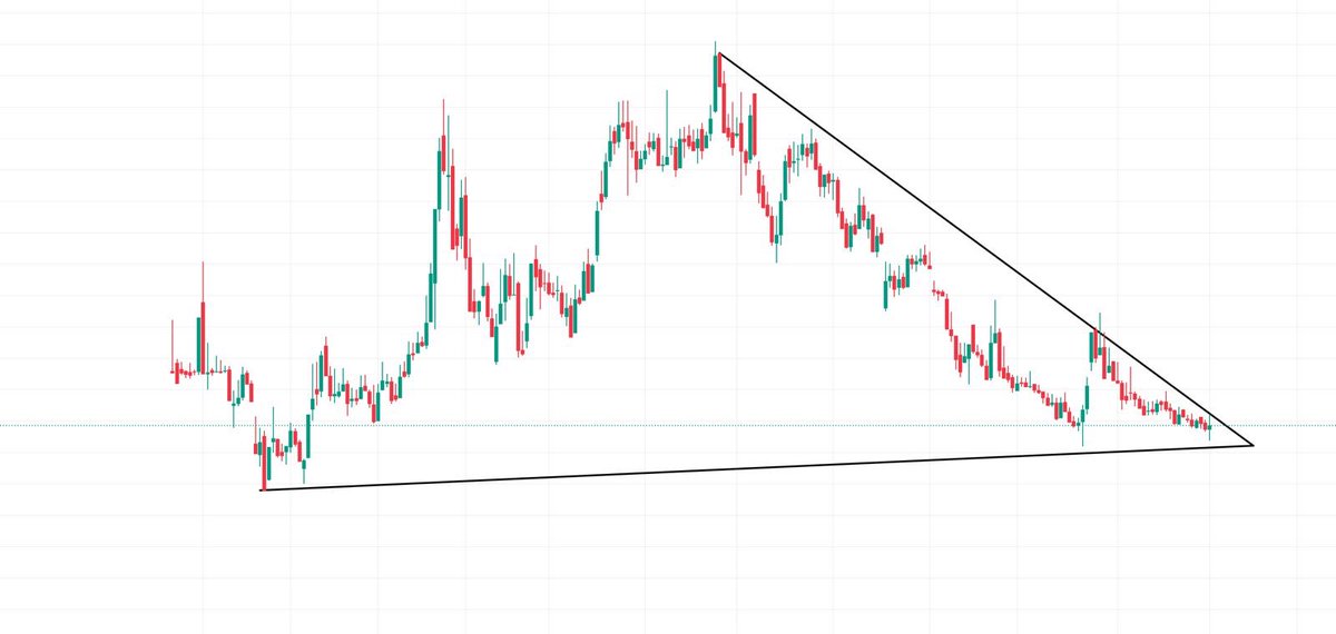 Kırılım için artık an meselesi 

Hedef 2x 

Vade 45 gün