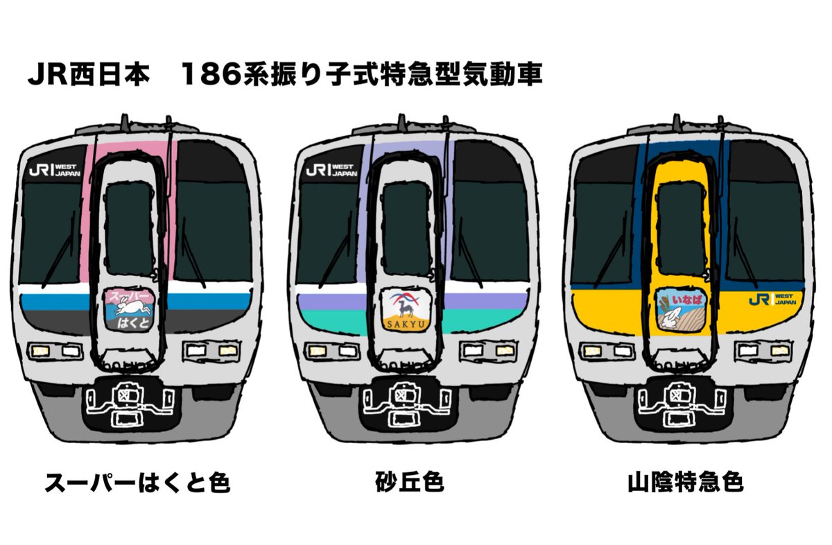 JRにスーパーはくと用特急型車両があったら 186系振り子式特急型気動車