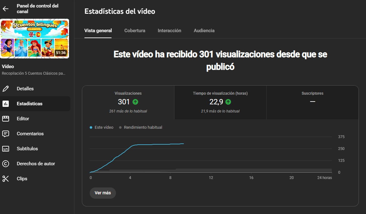 Golden IA - YOUTUBE con IA en AUTOMATICO (longs) tweet media