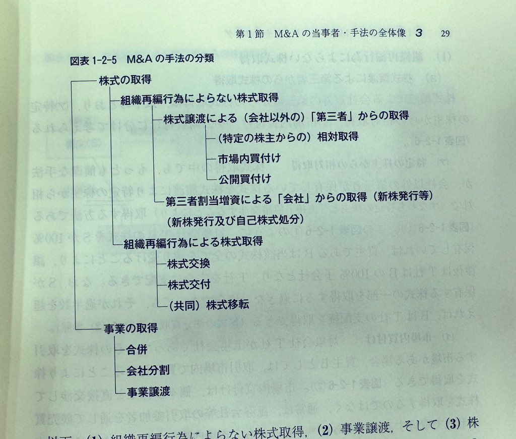 【裁断済】M&A法大系〔第2版〕 M&A法大系〔第2版〕 (単行本) | 森・濱田松本法律事務所 |本 | 通販