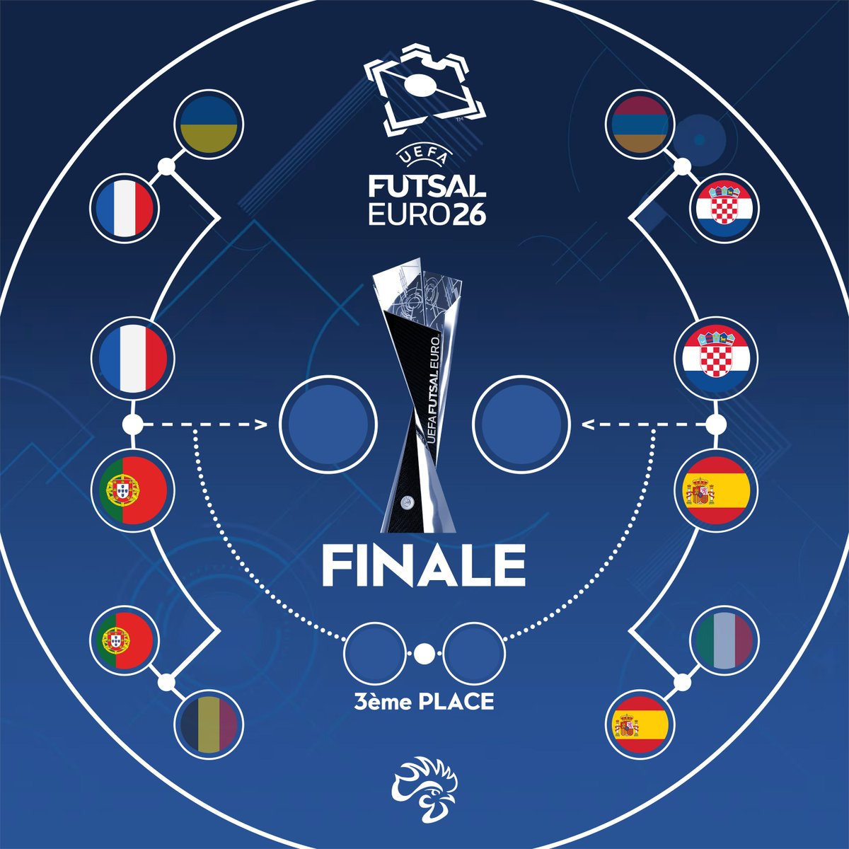 🇫🇷🔥 DEMI-FINALE DEMAIN !

Les Bleus disputeront demain leur demi-finale de l'Euro Futsal face au Portugal 🇵🇹

🗓 Mercredi 4 Février 2026
⏰ 20h30
📺 en direct sur <a href="/lachainelequipe/">la chaine L'Équipe</a> 

Un rendez-vous majeur.
Tous derrière les Bleus 🔵⚪🔴