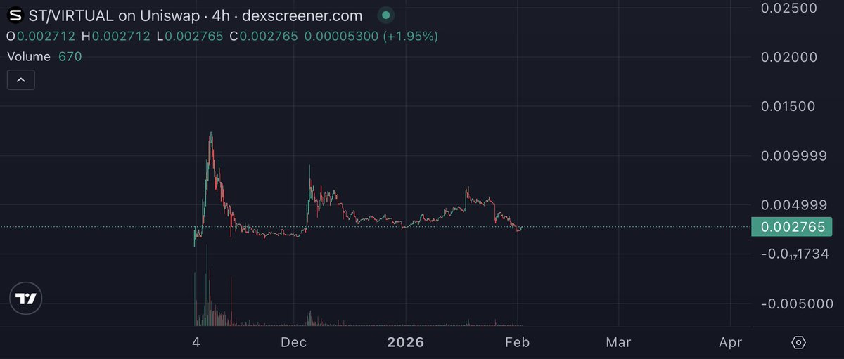 Addicted tweet media