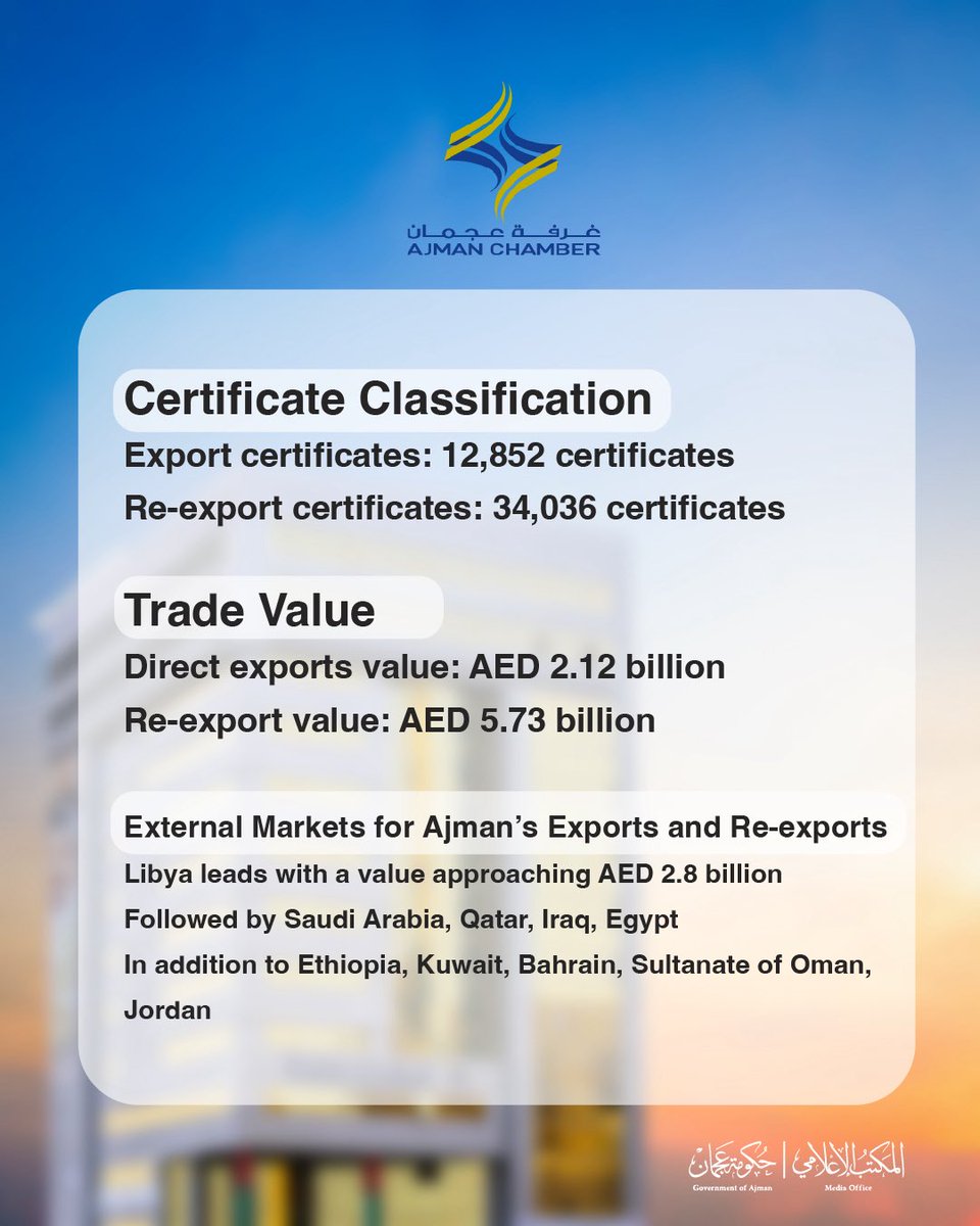 Government of Ajman Media Office tweet media