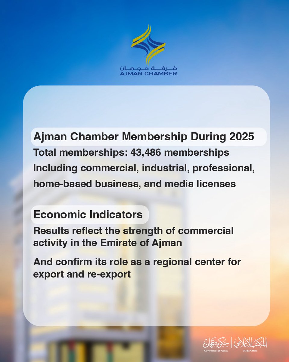 Government of Ajman Media Office tweet media