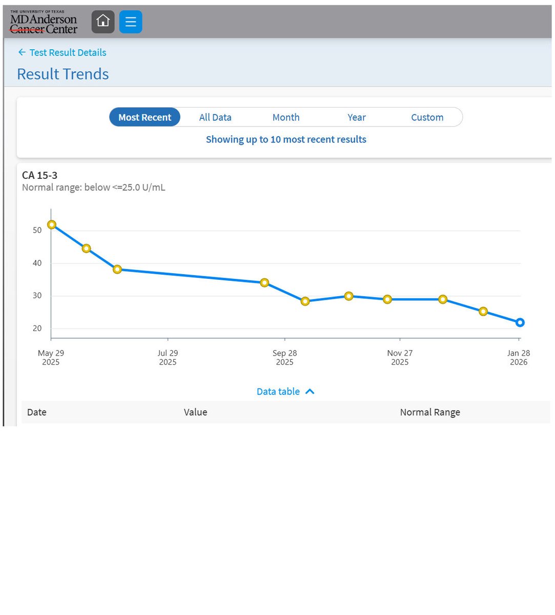 NEW ARTICLE: IVERMECTIN, MEBENDAZOLE, CBD, MCP Testimonial - 72 year old TEXAS Woman with Stage 4 Breast Cancer metastatic to brain reports after 11 months

Brain metastasis success in TEXAS! 😃

I make <a href="/MDAndersonNews/">MD Anderson Cancer Center</a> look much better than it actually is! 😂

STORY:
72 year old