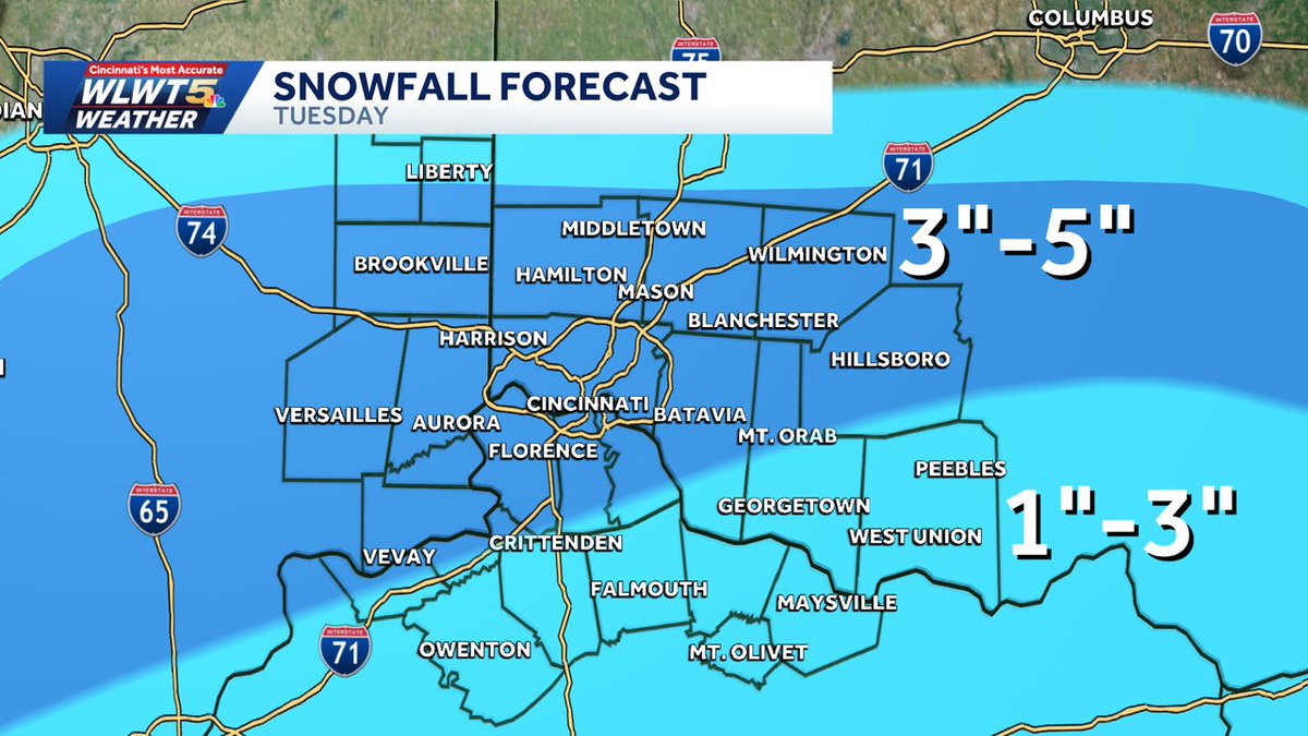 Snowfall confidence is growing as we get closer to Tuesday's system. Much of the Cincinnati metro will be within a band of heavy snow that could put down 3"-5" of snow. On either side of the heavier band 1"-3" will still be possible #Cincinnati
