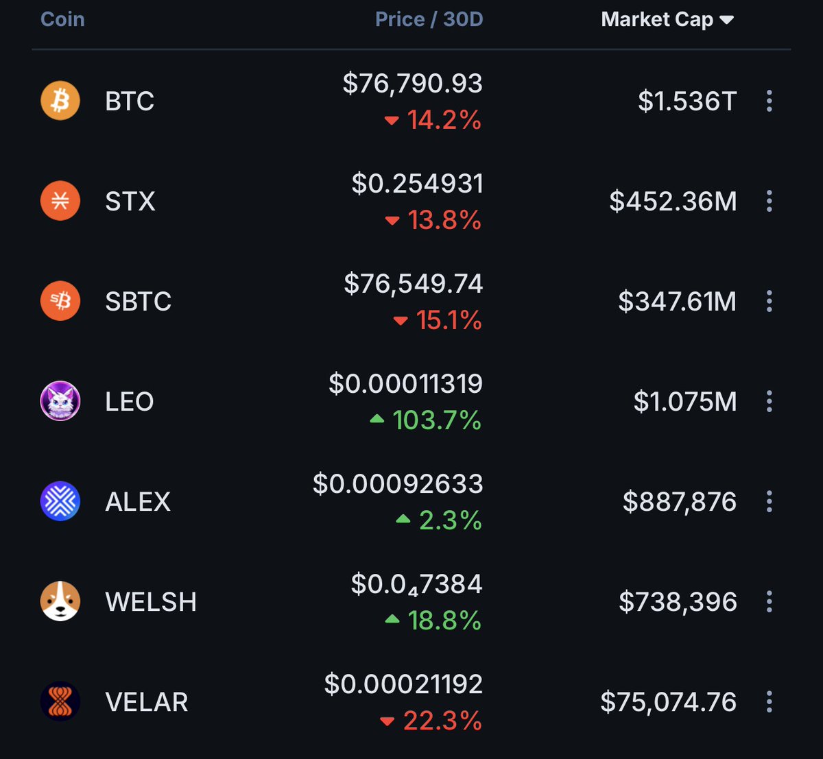 Welcome to the $LEO safe haven

MEOW