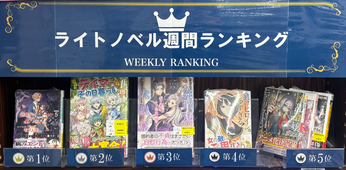 [3F/ラノベ]
👑先週の売上ベスト👑
1位『クズレス・オブリージュ 5』 
2位『出遅れテイマーのその日暮らし 15』 
3位『完璧令嬢の大誤算　よろしい、ならば婚約破棄ですわ』
4位『負けヒロインが多すぎる！ 8.5』
5位『凶乱令嬢ニア・リストン 10』