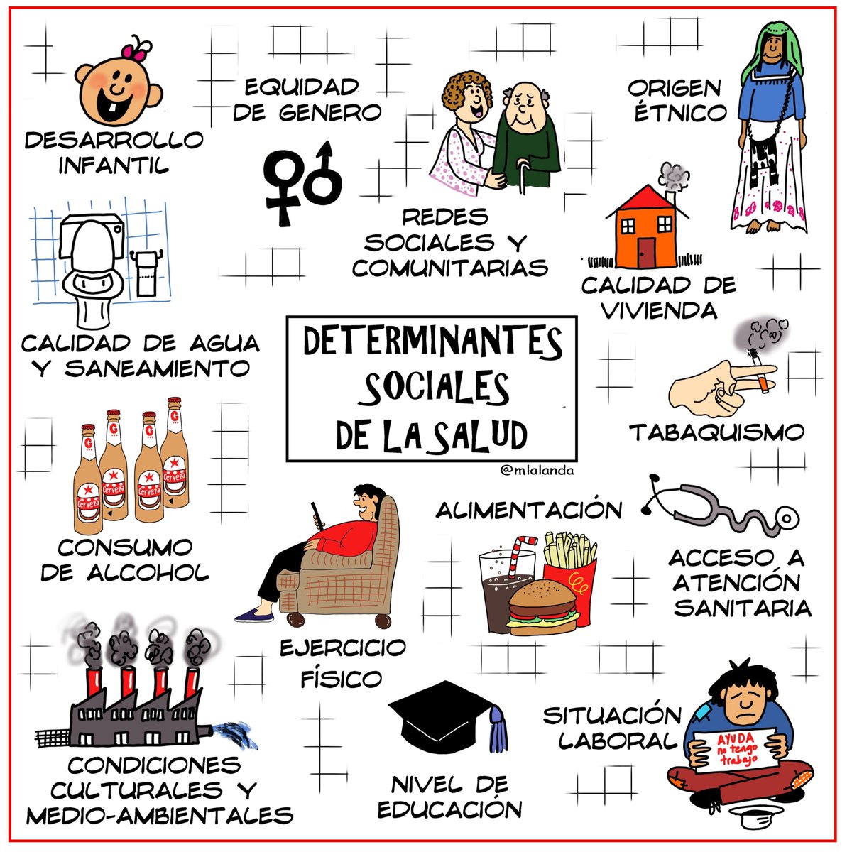 Sigo sin entender la reacción brutal contra ese post. Caso claramente inventado (ella es trauma), escrito con crudeza y con un título agresivo pero la esencia del mensaje es simple y necesaria:
En Europa 2026, tú eres el primer responsable de tu propia salud.