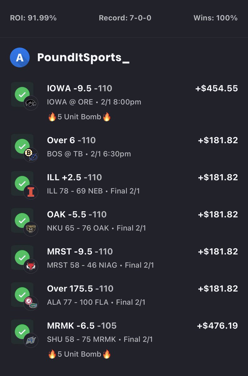 PoundItSportVIP's tweet photo. After a Frustrating Saturday..

We come back with 🔥🔥

7-0 🧹🧹🧹🧹🧹🧹🧹🧹 https://t.co/0rlmtygk07