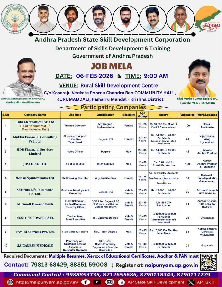 Apssdc Krishna District tweet media