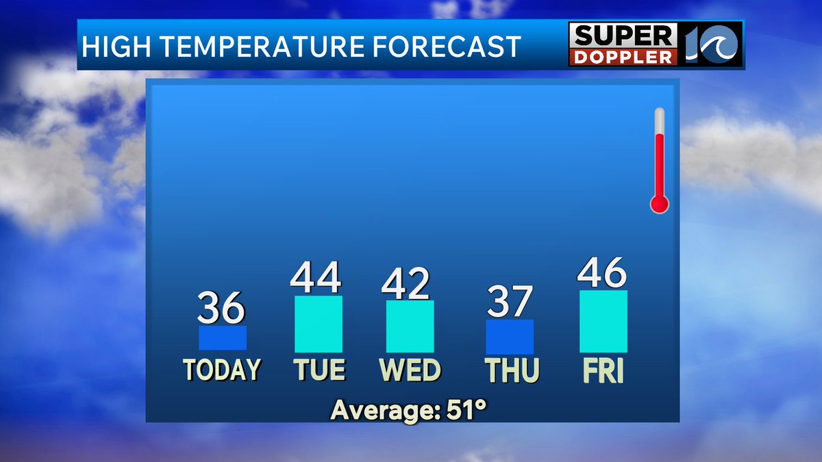Jeremy Wheeler WAVY tweet media