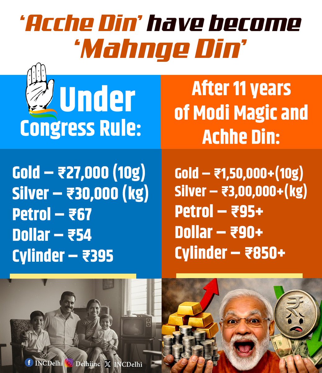 devendrayadvinc's tweet photo. ‘Acche Din’ have become ‘Mahnge Din’ and the common people are paying the price.
#PriceRise #ModiGovernmentFailure #CongressCares https://t.co/c2urGoJ0iW