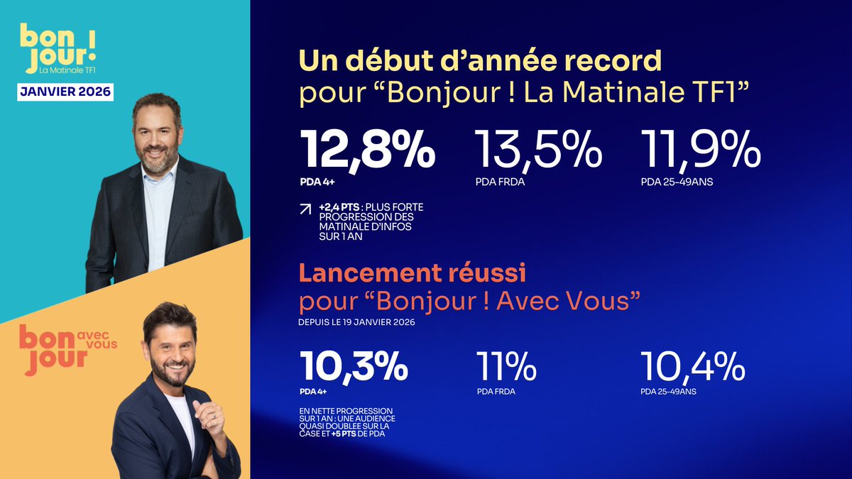TF1 Pro tweet media