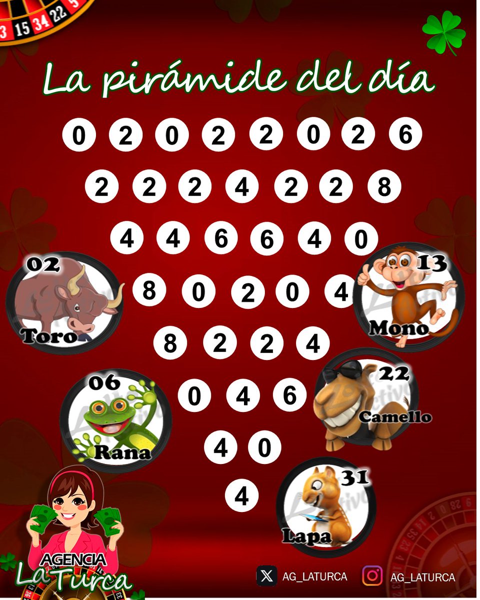 Muy buenos días amiiiiiiig@s. !.. Ya activados ??. A GANARRR!!! Las mejores energías. Muchas Bendiciones! Hoy es un excelente y gran día!!! #lottoactivo #lottoactivoRD #AgLaTurca #DatosDeLaTurca La pirámide de hoy 02-02-2026, arrojó lo siguiente:
