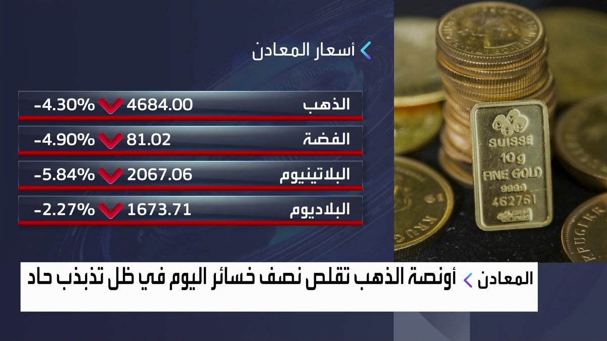 أونصة الذهب تقلص نصف خسائر اليوم في ظل تذبذب حاد غداء عمل _Business 