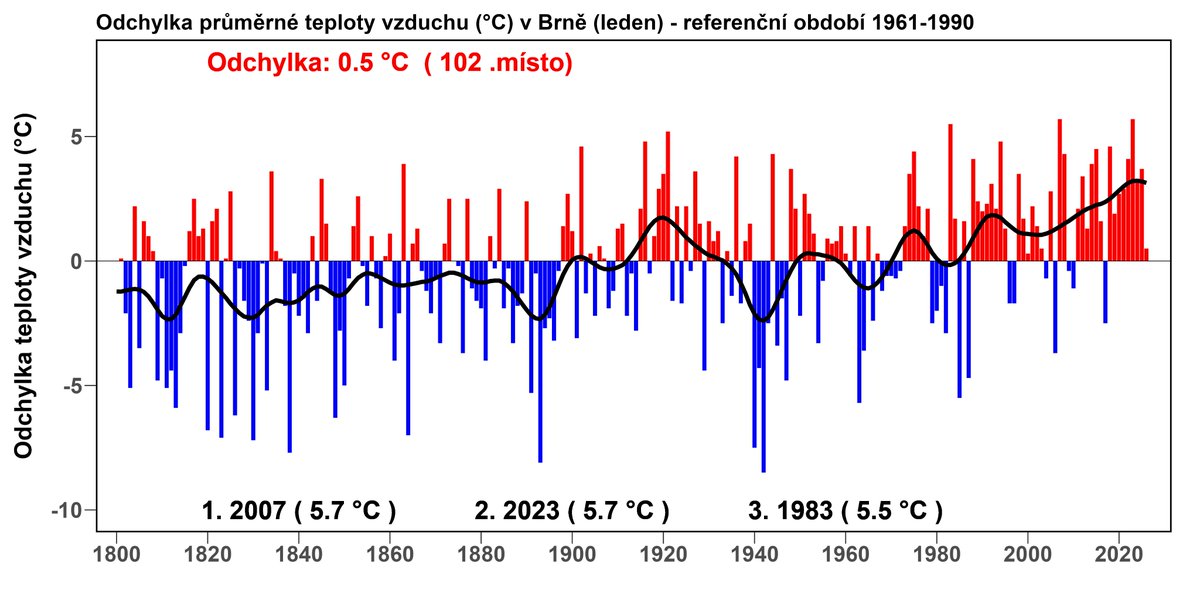 Pavel Zahradníček tweet media
