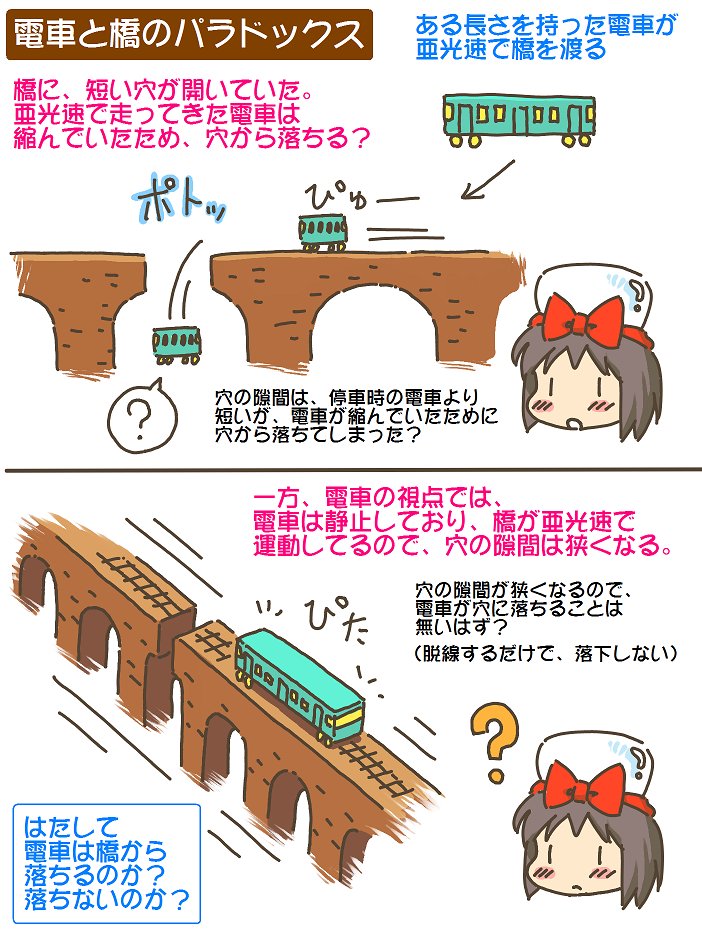 売れのこったブラウン管のおはなし。(1752)

電車と橋のパラドックス 