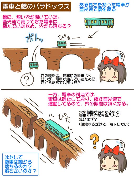 売れのこったブラウン管のおはなし。(1752) 電車と橋のパラドックス
