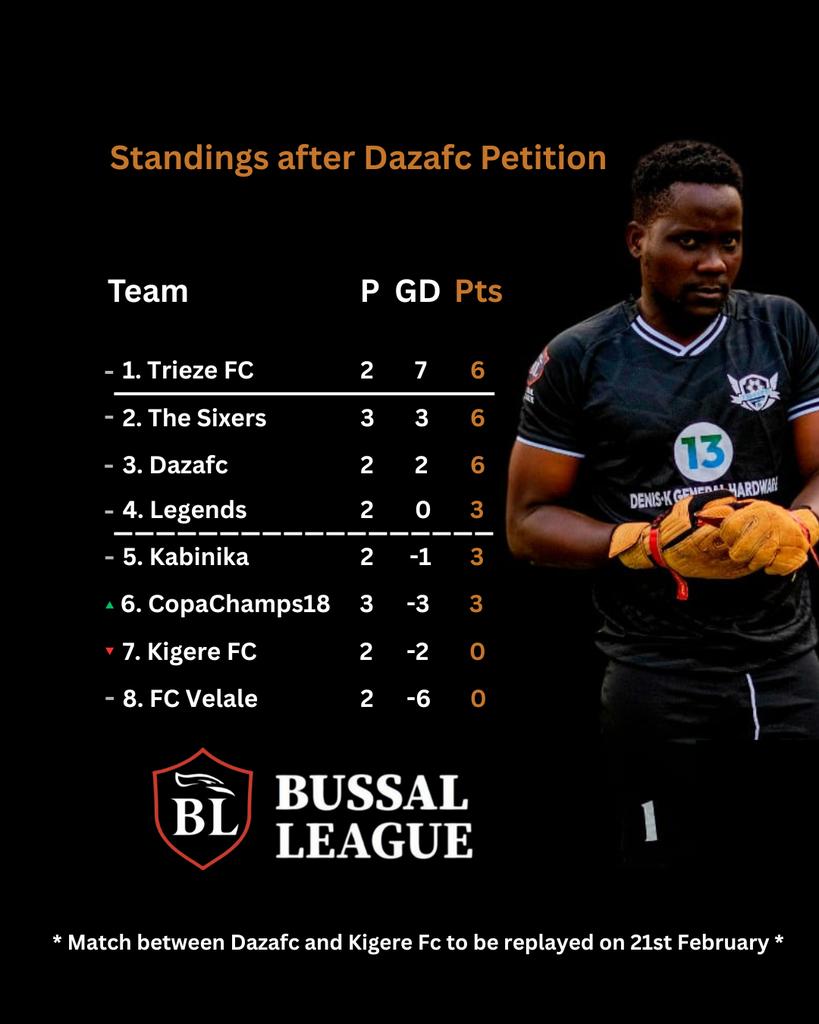 BUSSAL LEAGUE NEWS tweet media