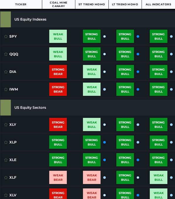 JungleRockRes's tweet image. US Equities Trend Momo - Available for free on the Jungle Rock platform