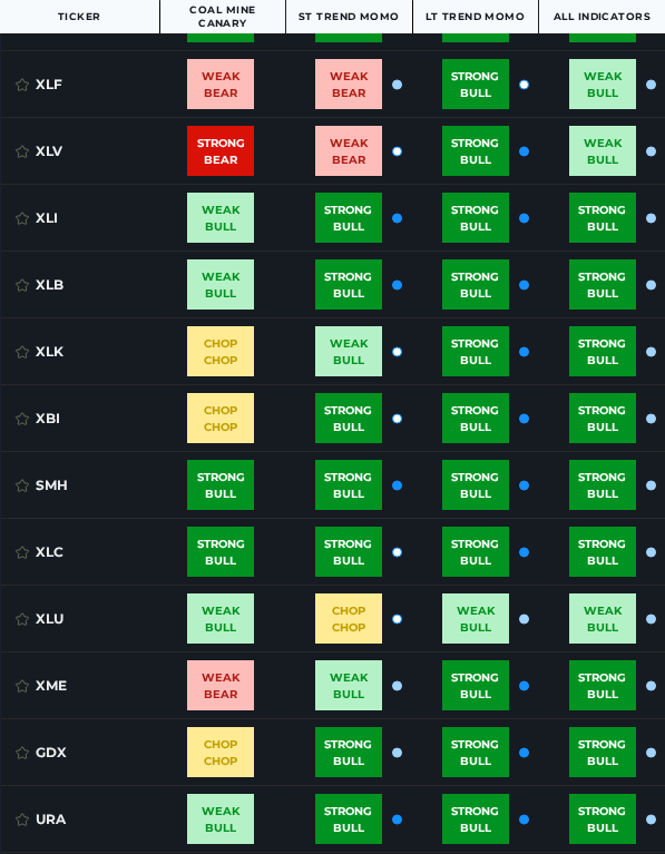 JungleRockRes's tweet image. US Equities Trend Momo - Available for free on the Jungle Rock platform