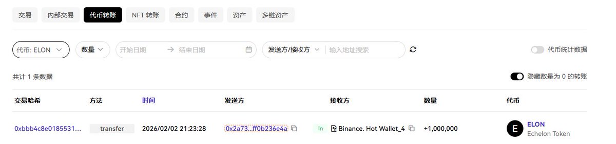 小C | 🔶BNB tweet media