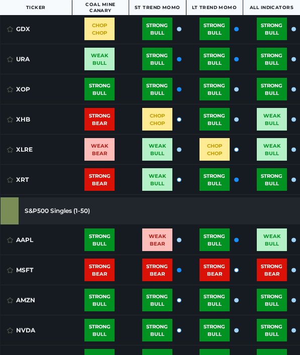 JungleRockRes's tweet image. US Equities Trend Momo - Available for free on the Jungle Rock platform