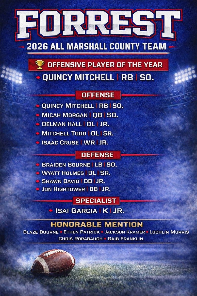 Forrest Rockets Football tweet media