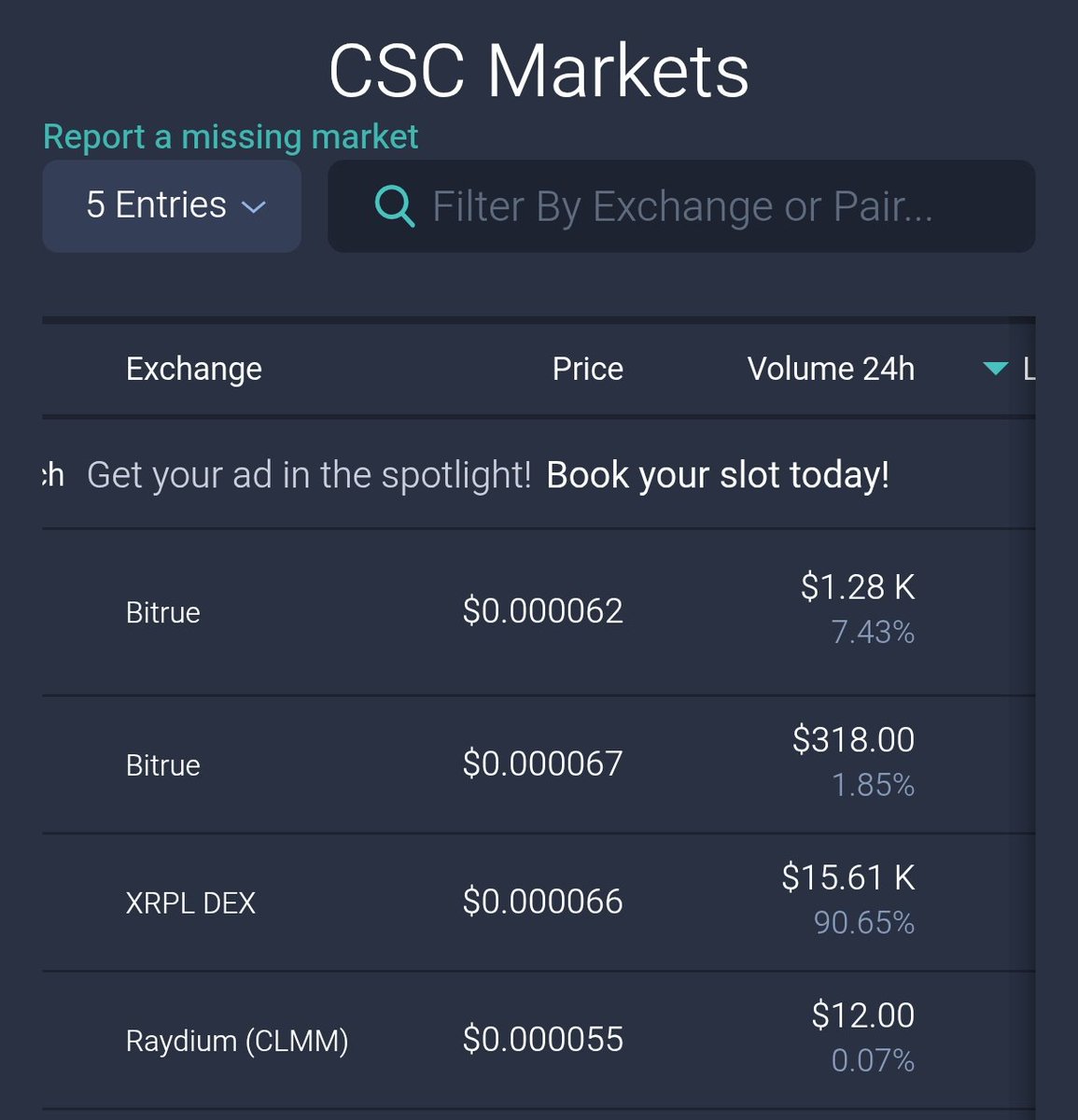 The total $CSC volume on the #XRPL DEX is moving towards 100% 🎉

Give me one reason for still using a CEX! 👇👇

$CSC $LHT #XRPL $XRP #XRPHolders