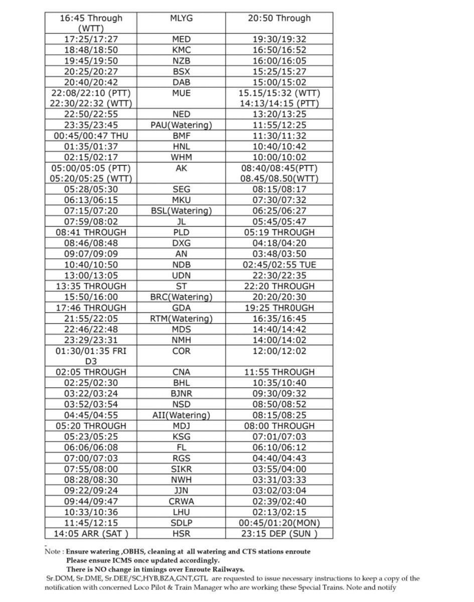 07705/06 #Kakinada to #hisar special train  via  #rajamundry #bhimavaram #vijayawada #guntur #Charlapalli  #nizamabad #surat #Ajmer #sikar from feb 19th onwards