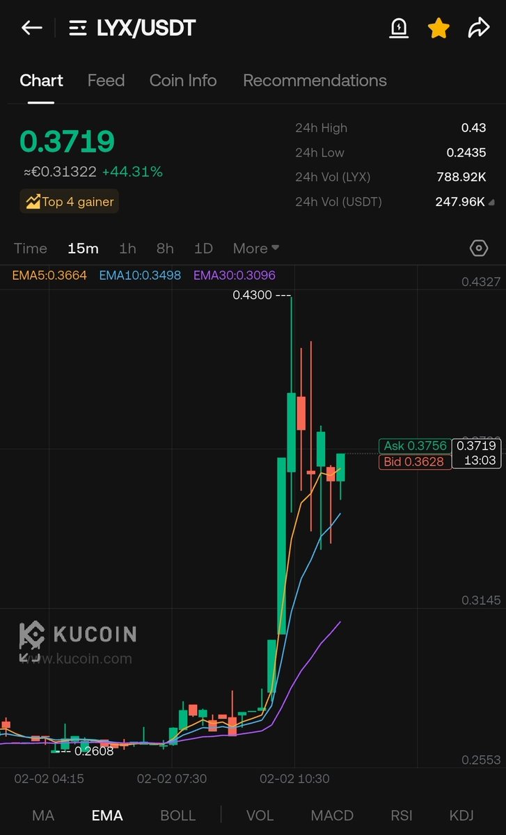 WOLF OF NEXT BIG THING 🆙️ tweet media