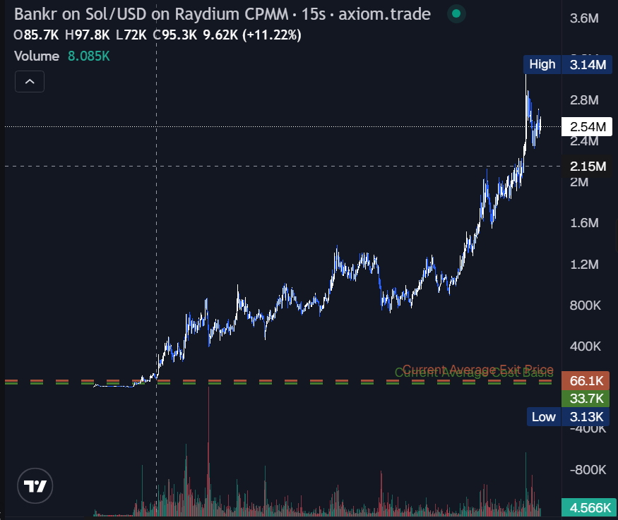 You cannot chase everything, i guess