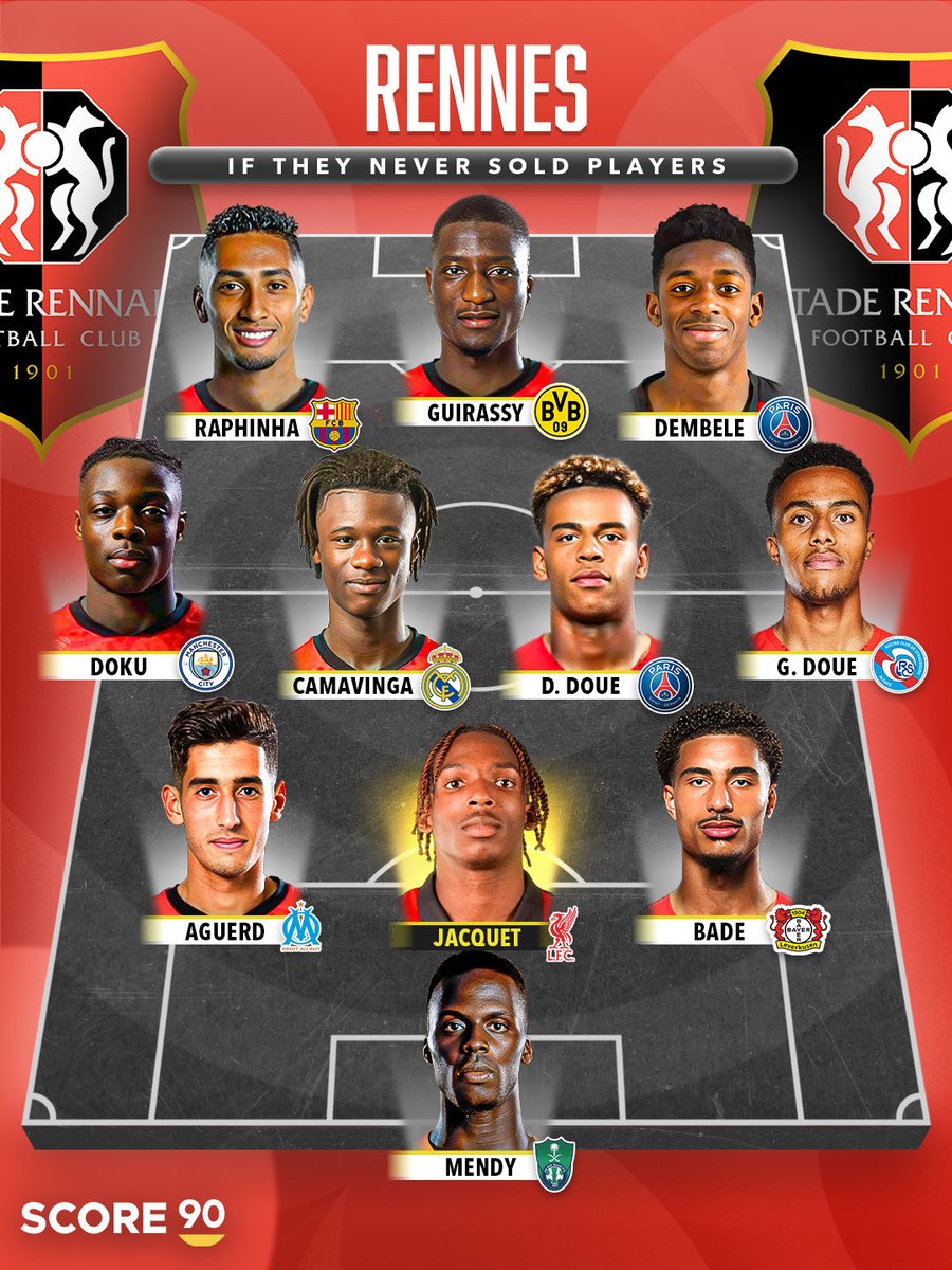 Rennes - If they never sold players 🇫🇷🌟