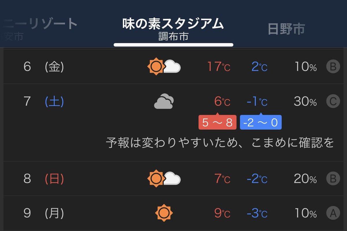6金17℃
7土6℃🥶